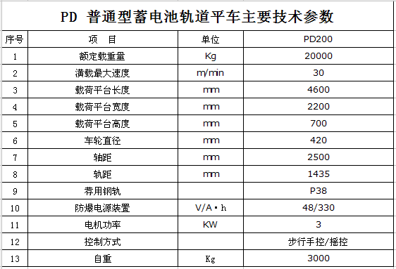 產(chǎn)品參數(shù)