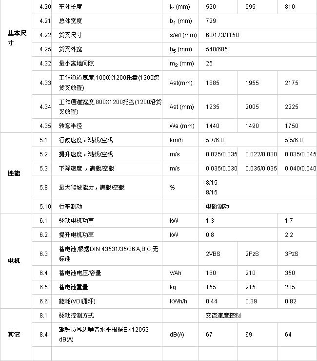 PT 16L 20L 25L全電動搬運(yùn)車參數(shù)2.jpg