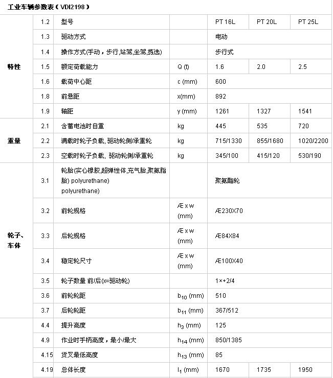 PT 16L 20L 25L全電動搬運(yùn)車參數(shù)1.jpg