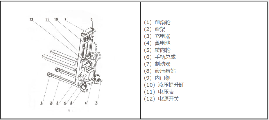 堆高車的結(jié)構(gòu)與功能 堆高車的結(jié)構(gòu)與功能