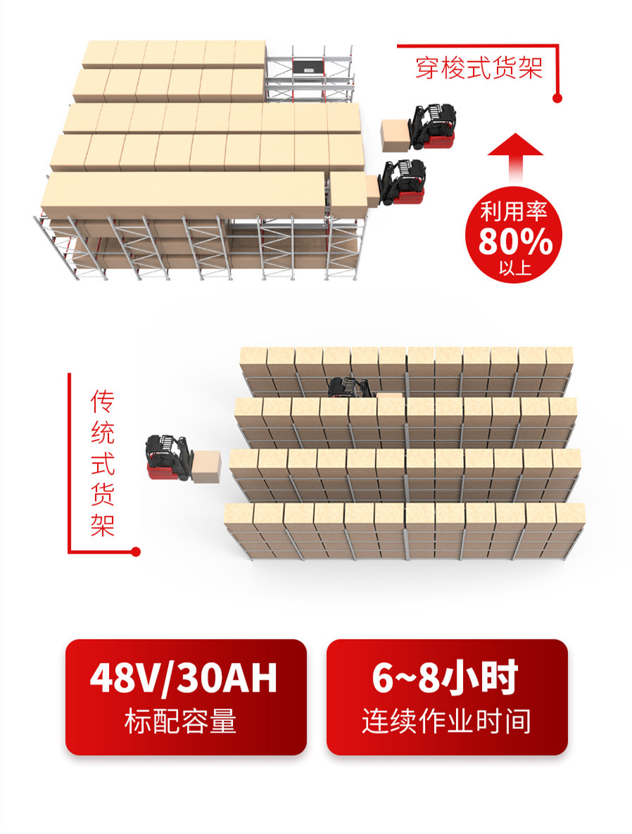 防爆穿梭車(chē)